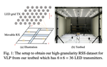 Centimeter-Level Indoor Visible Light Positioning
