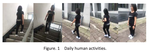 Deep Ensemble Learning for Human Activity Recognition Using Smartphone
